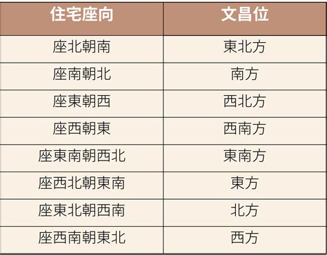 增加考運水晶|增加考運的方法：文昌神佑增加考運小物，3 招金榜題。